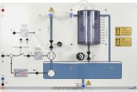 Füllstands- und Durchflussregelstrecke inkl. Becken, Tank, Pumpe und Sensoren