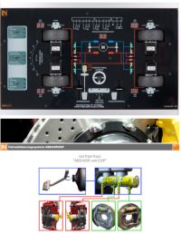 Kurs: Fahrstabilisierungssysteme ABS/ASR/ESP im KFZ