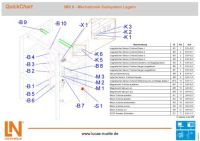 QuickChart IMS 8 Mechatronisches Subsystem Lagern