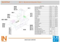 QuickChart IMS 13 Mechatronisches Subsystem Fräsen