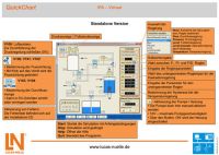 QuickChart IPA-Virtual