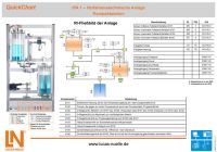 QuickChart IPA 1 Kompaktstation