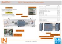 QuickChart IMS 1.5 Cyber Physisches Transportsystem