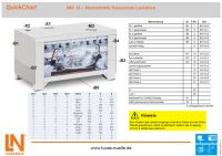 QuickChart IMS 16 Mechatronisches Subsystem Lackieren