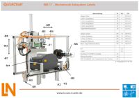 QuickChart IMS 17 Mechatronisches Subsystem Labeln