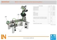 QuickChart IMS 18 Mechatronisches Subsystem Kamera Inspektion