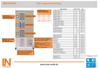 QuickChart Anlagenmodell Aufzug